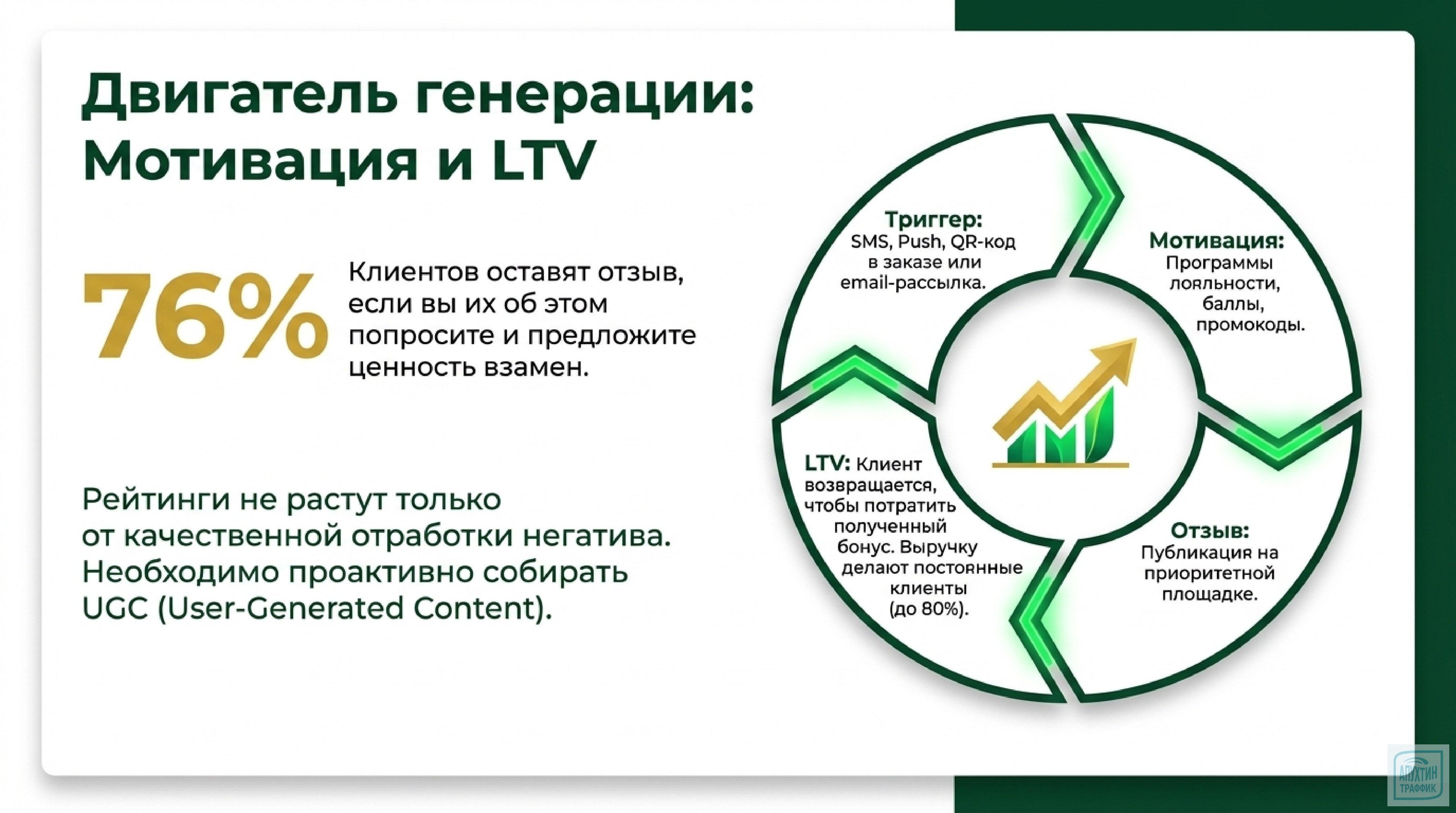 Как интернет‑магазину выстроить безупречную репутацию и монетизировать отзывы покупателей