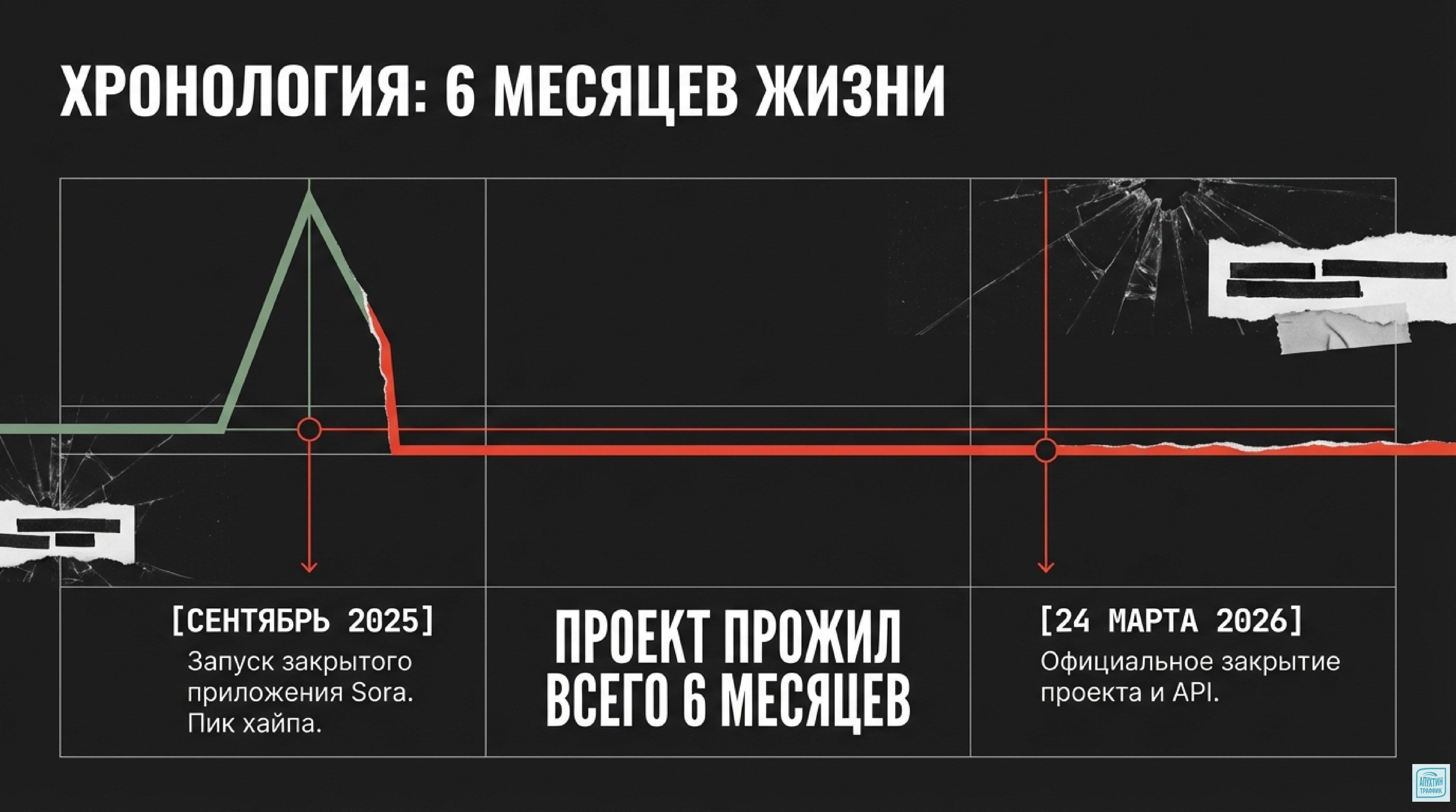 Экономика важнее хайпа: почему OpenAI закрыла Sora и как это ускорило путь к общему ИИ — полный анализ