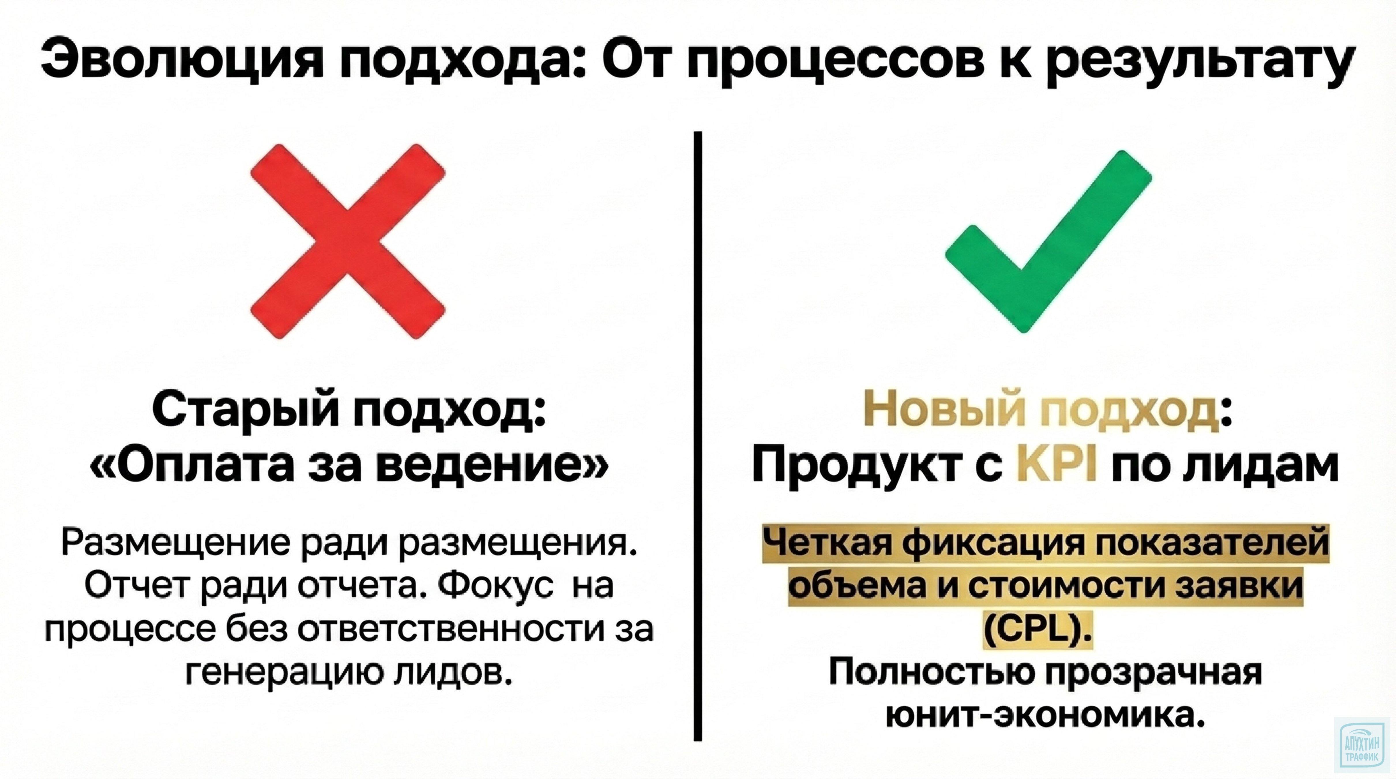 Авито 2026: как продвигать услуги с максимальной конверсией — разбор стратегии, кейсов и метрик