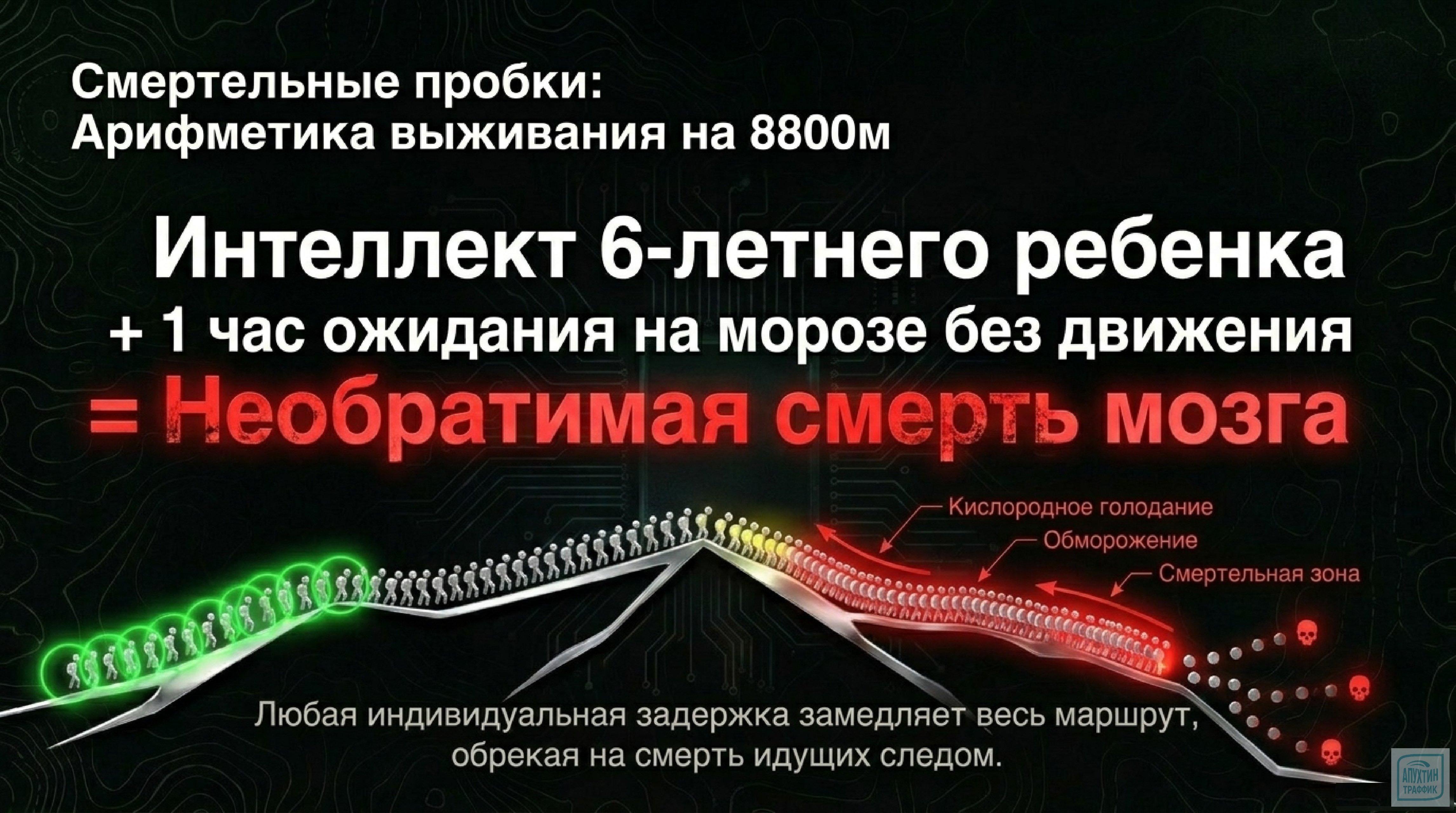Эверест-2026: как коррупция, демпинг и мусор превратили восхождение в смертельную лотерею — полный разбор