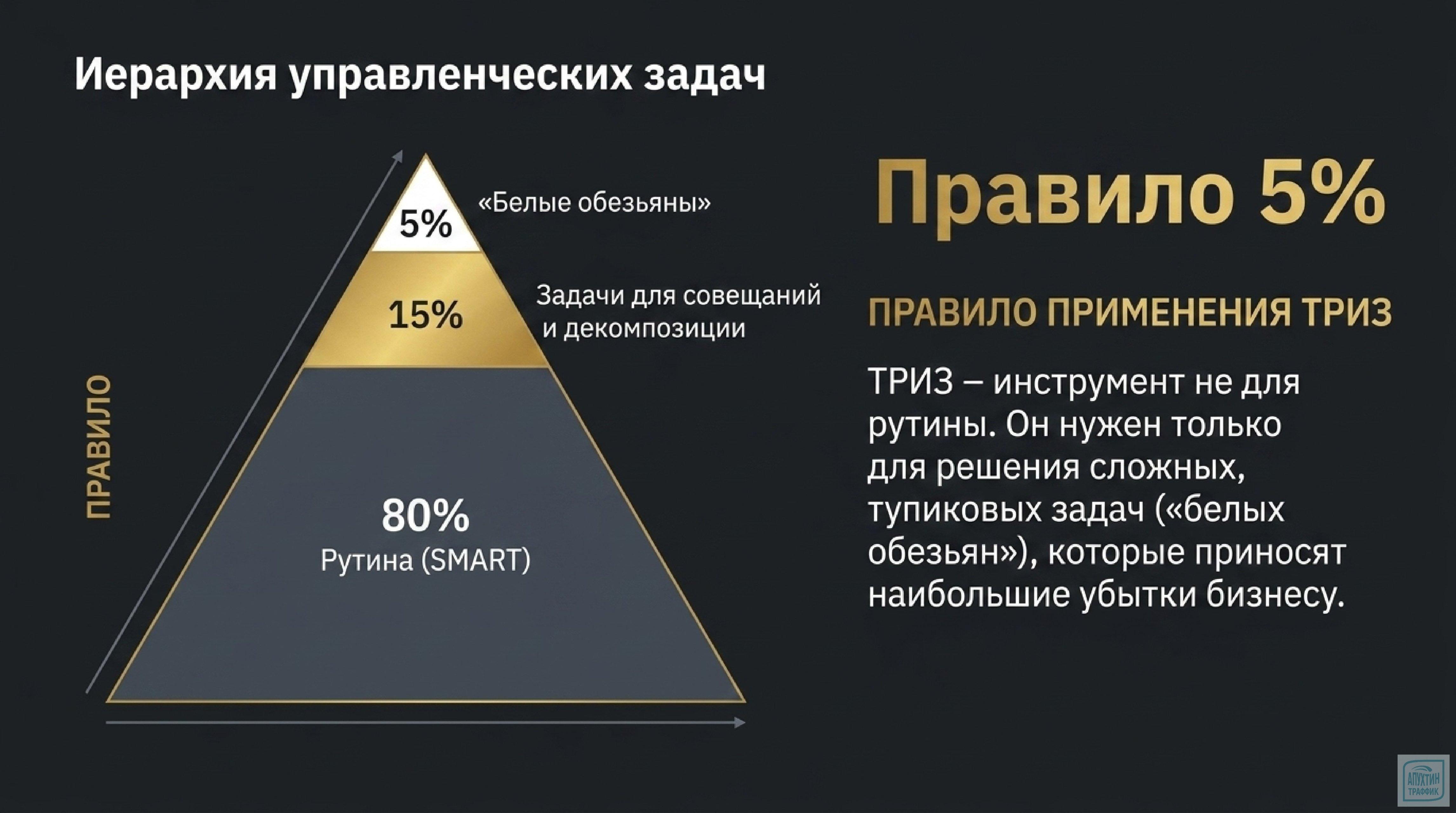 Бизнес-ТРИЗ: как находить нестандартные решения управленческих задач — инструменты, алгоритмы, реальные кейсы