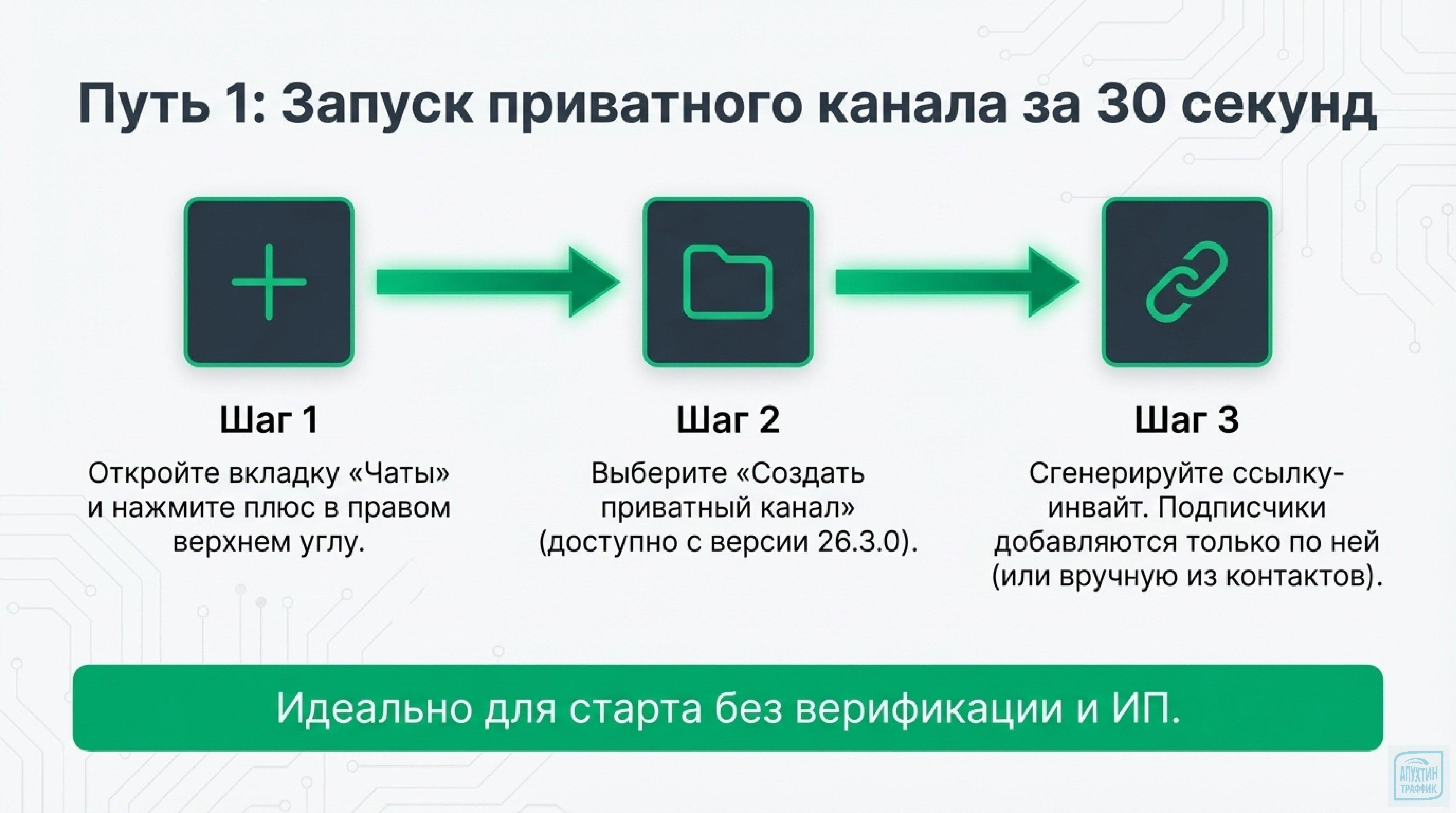 Создание и продвижение канала в MAX (2026): от верификации до монетизации — подробный гайд»