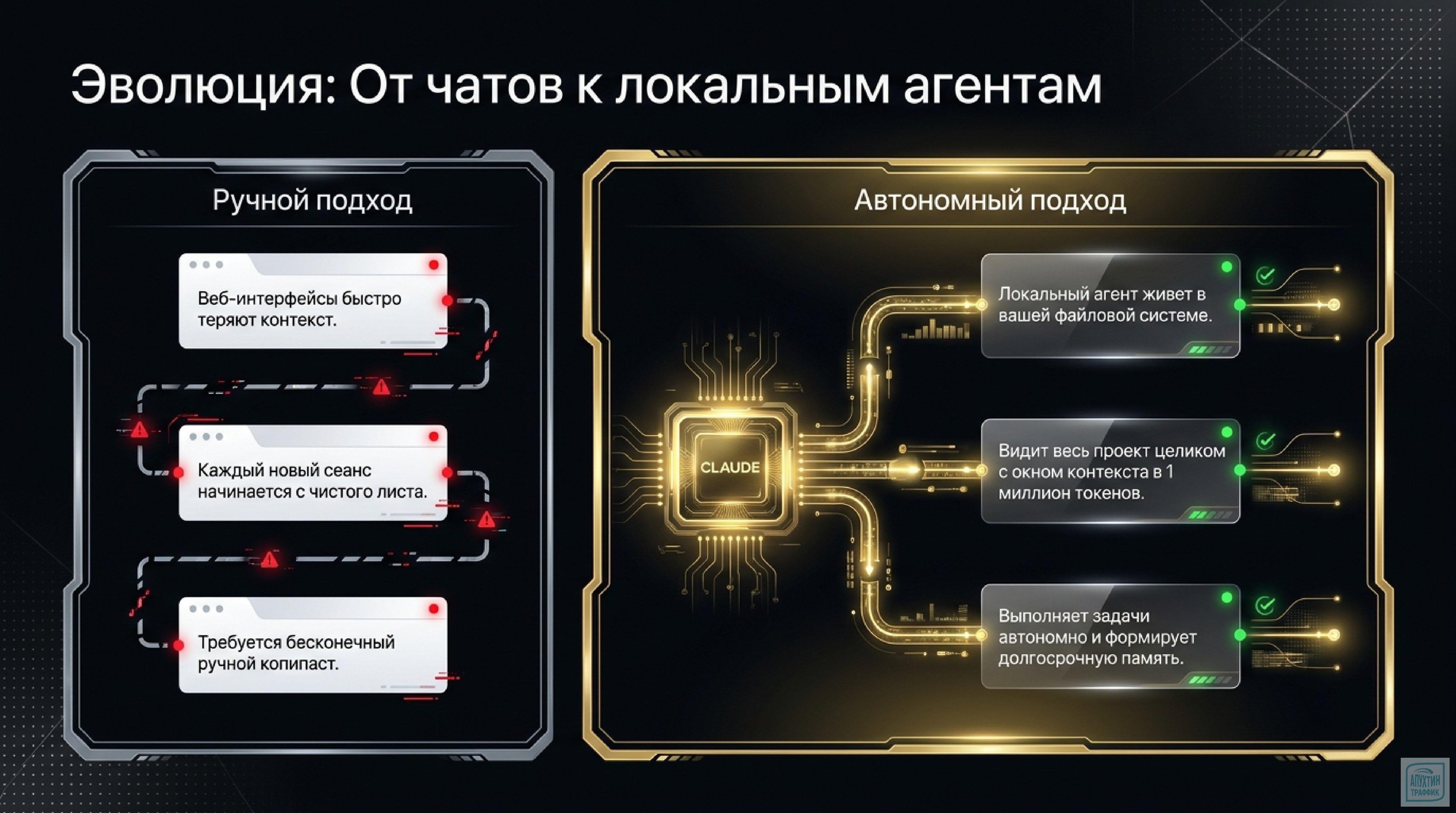 Маркетинг будущего: осваиваем Claude Code 4.7 — среду для агентного маркетинга и автоматизации задач