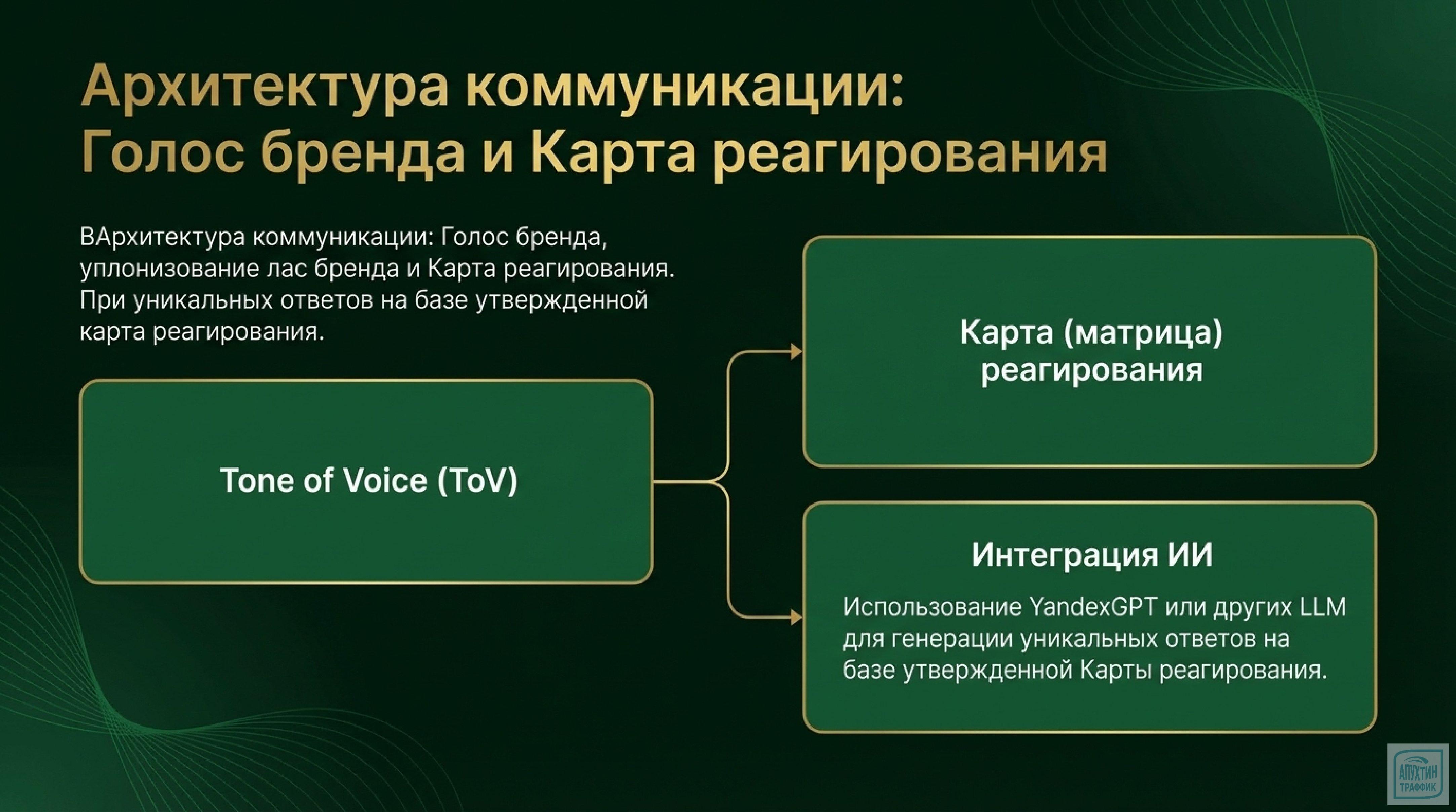 Онлайн‑репутация на службе прибыли: работа с отзывами в интернет‑магазине шаг за шагом