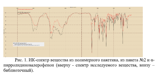 ИК-спектр вещества из полимерного пакетика ИК-спектр вещества из полимерного пакетика