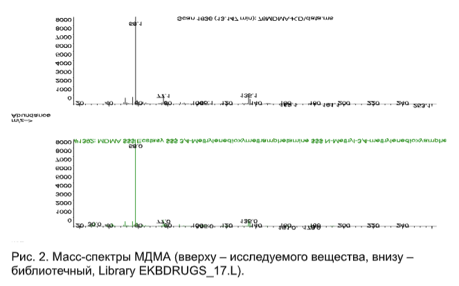 Масс-спектры МДМА Масс-спектры МДМА