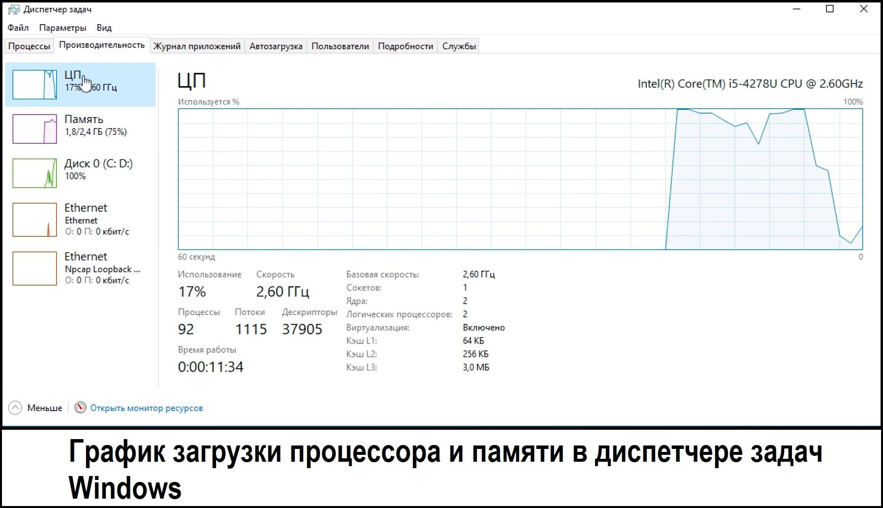 График загрузки процессора и памяти в диспетчере задач Windows