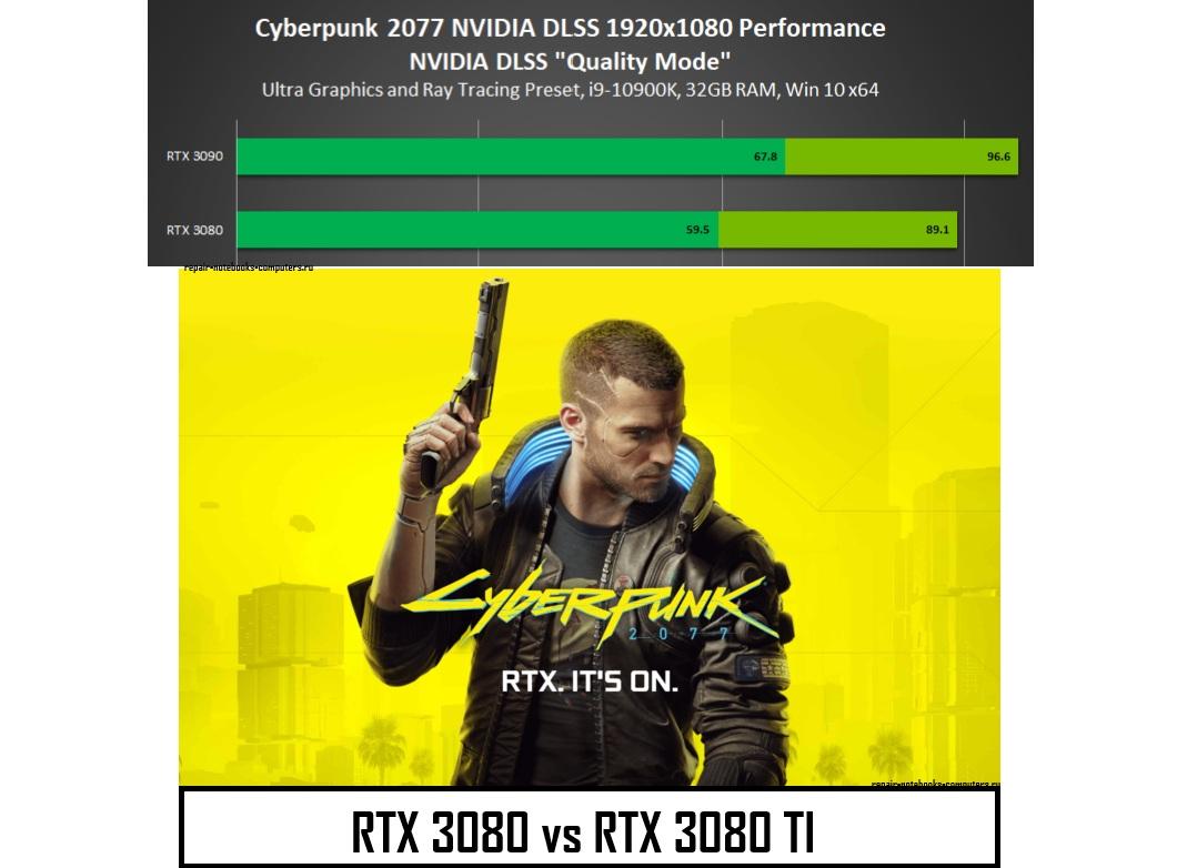 Сравнение производительности видеокарт RTX 3080 и RTX 3080 Ti в игре Cyberpunk 2077 в разрешении 1920x1080