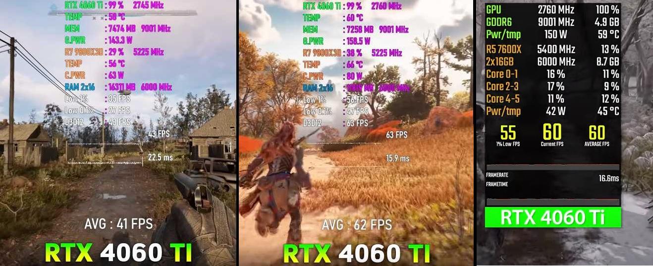 Тест производительности RTX 4060 Ti в играх