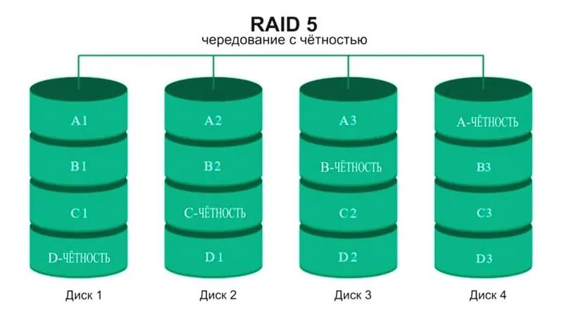 RAID 5 массив