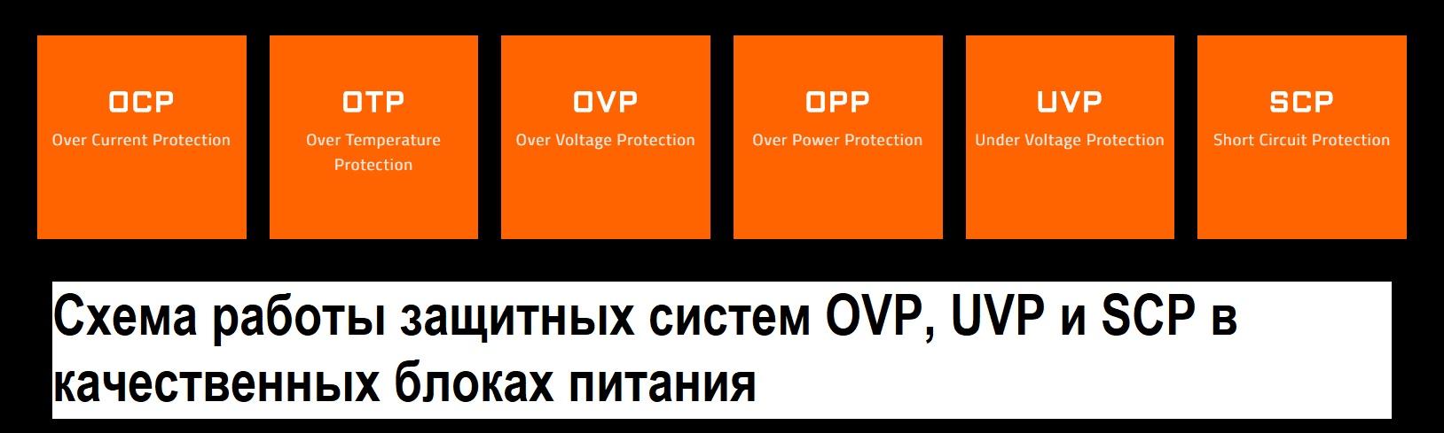 Схема работы защитных систем OVP, UVP и SCP в качественных блоках питания