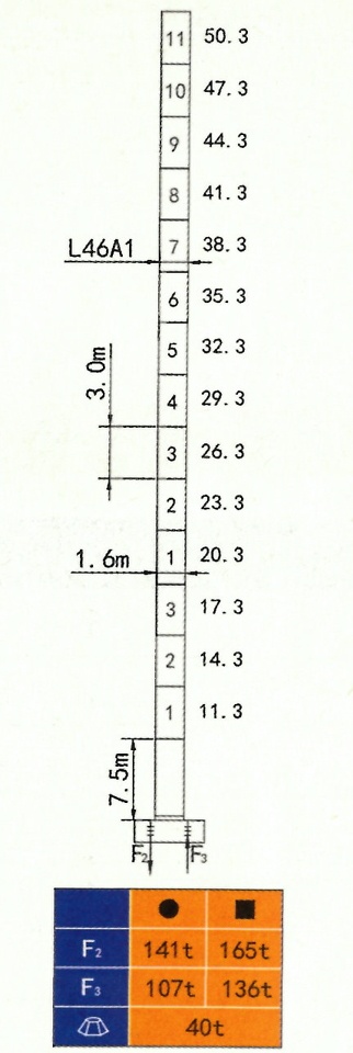  Высота башни QTZ 125 (H6015A2) 