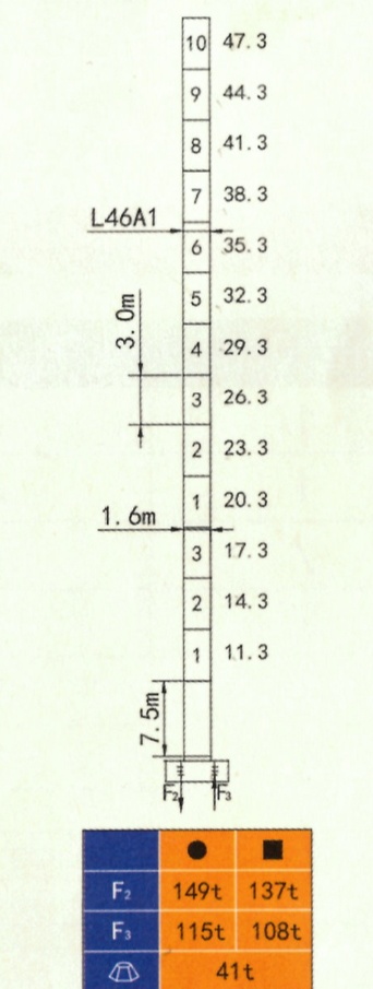  Высота башни QTZ 160 (H6515A2) 