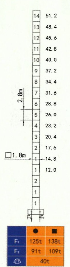  Высота башни QTZ 125 (H6513A2) 