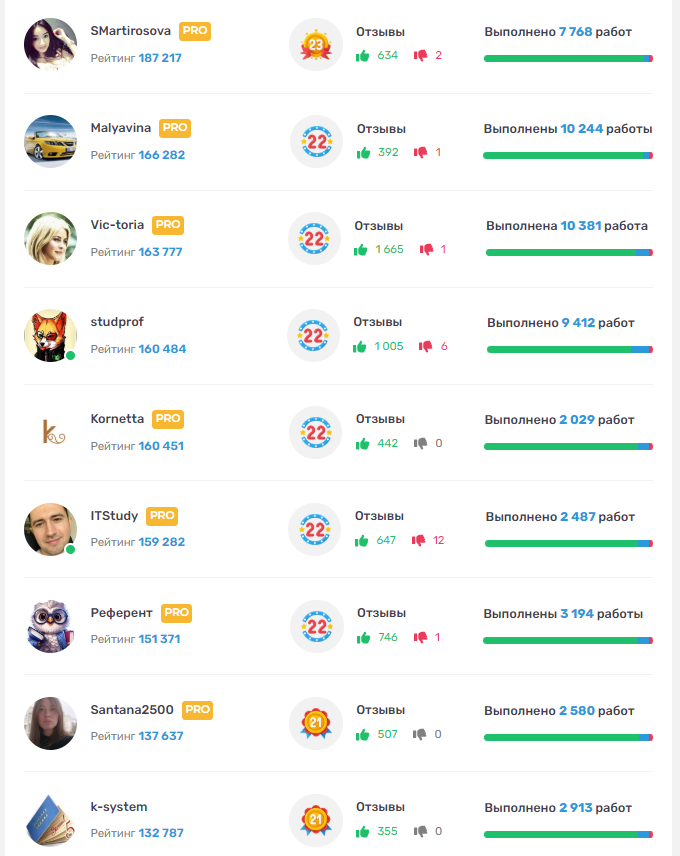 список экспертов на студворк