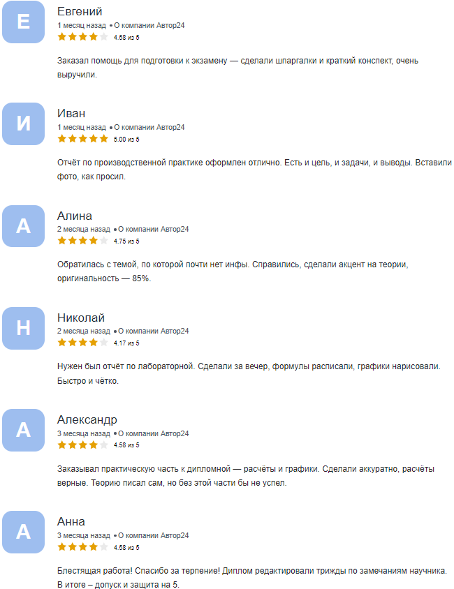 фото отзывы автор24