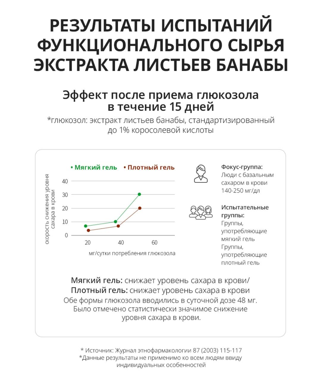 Банаба и Красный женьшень