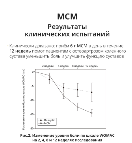 Атоми Турмацин МСМ