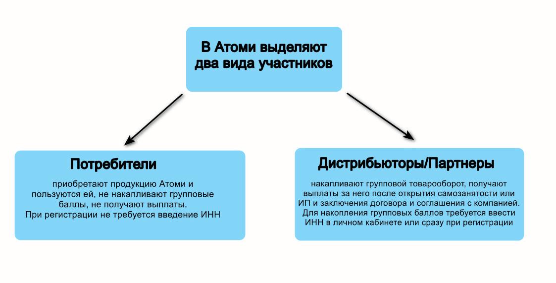 Маркетинг план Атоми