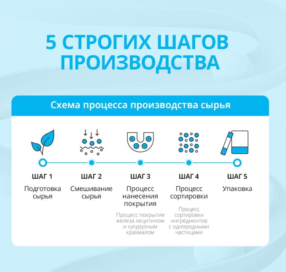 Железо от Атоми