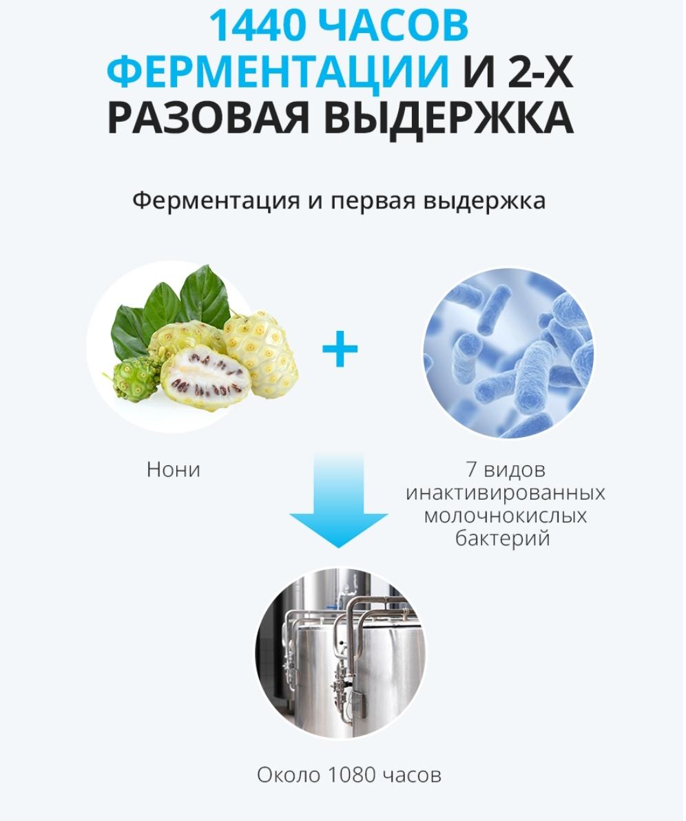 Сок Нони