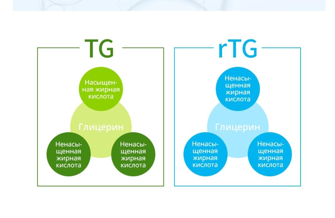 Атоми rTG Омега-3 TG и rTG