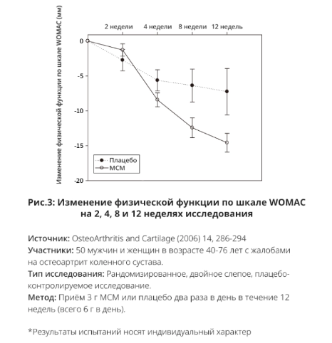 Атоми Турмацин МСМ