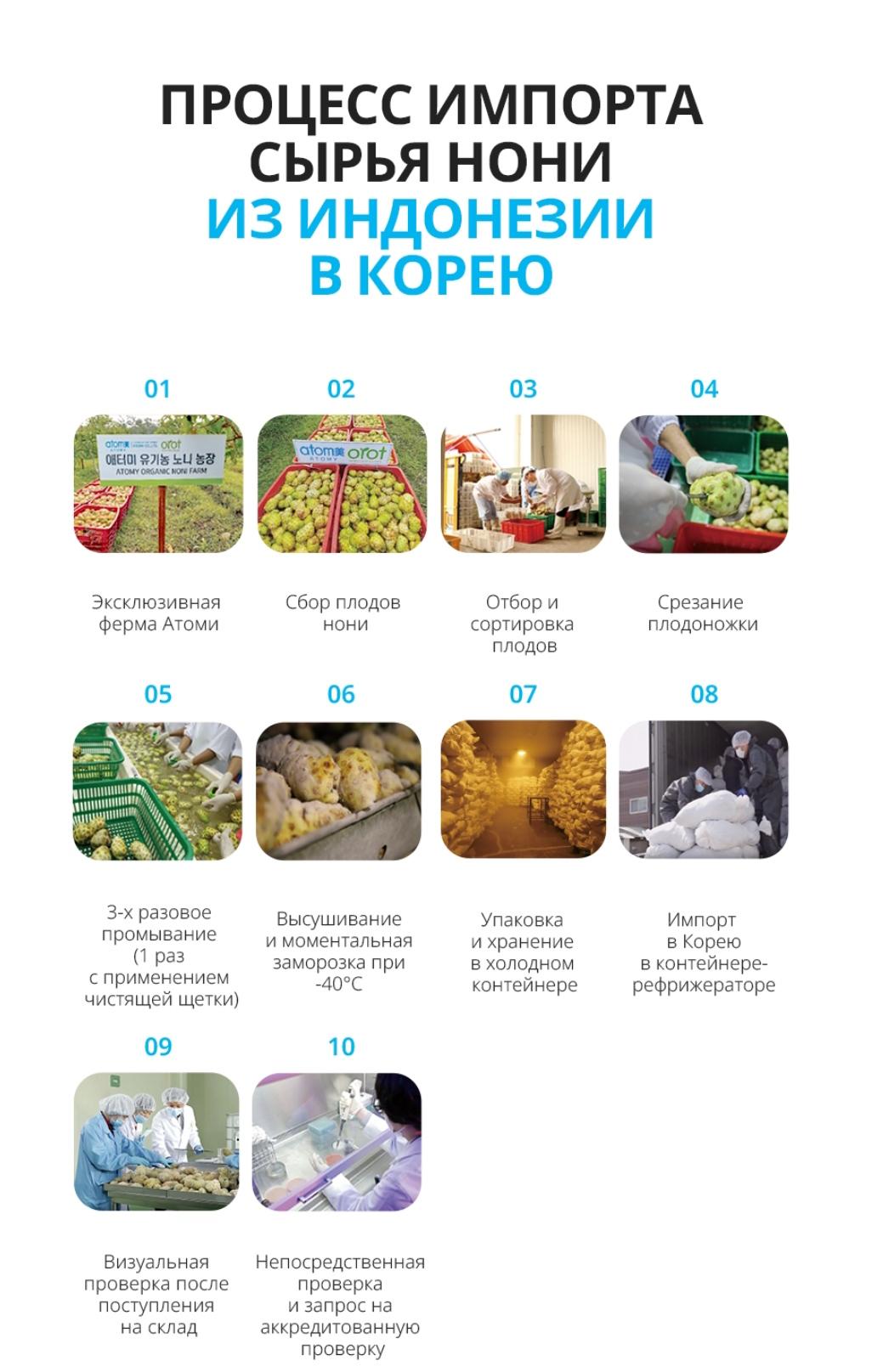 Сок Нони