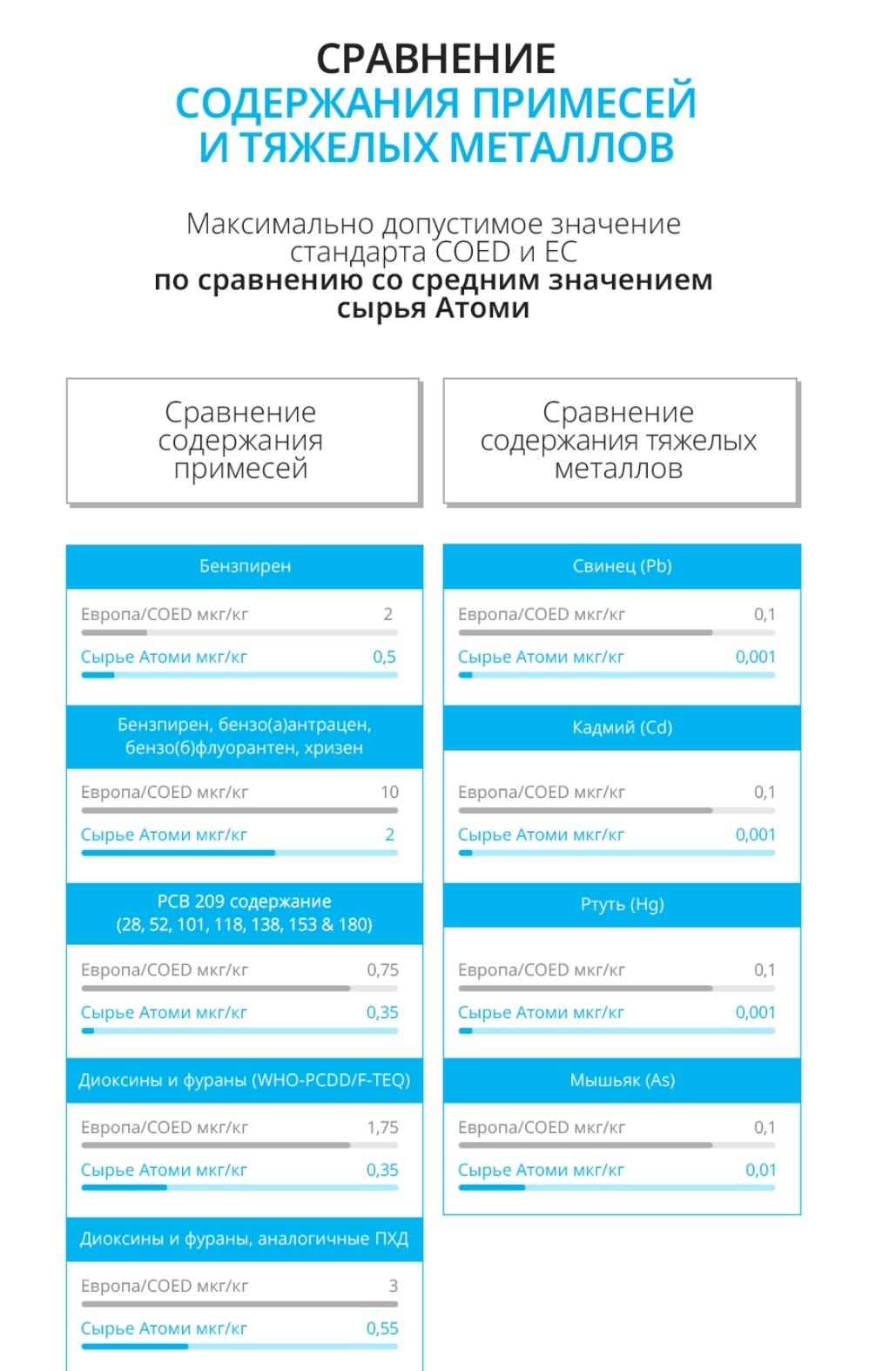 Атоми rTG Омега-3 примеси
