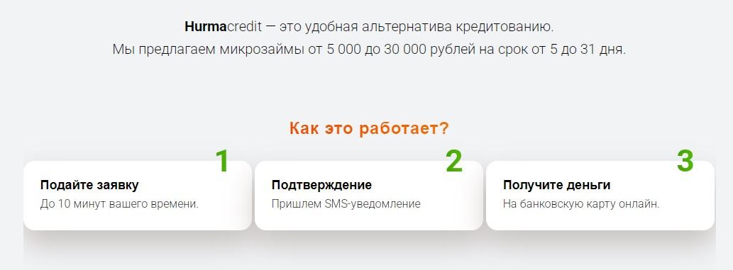 Хурма кредит