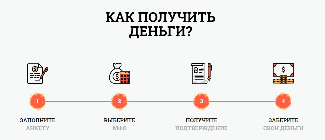 Fingi kz