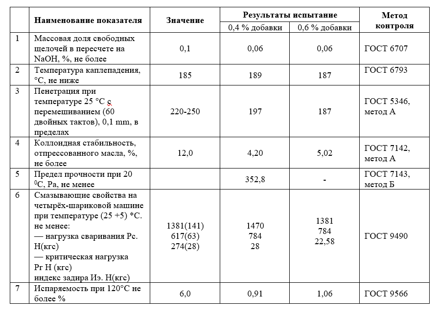 image alt/protokol ispytany/протокол испытаний