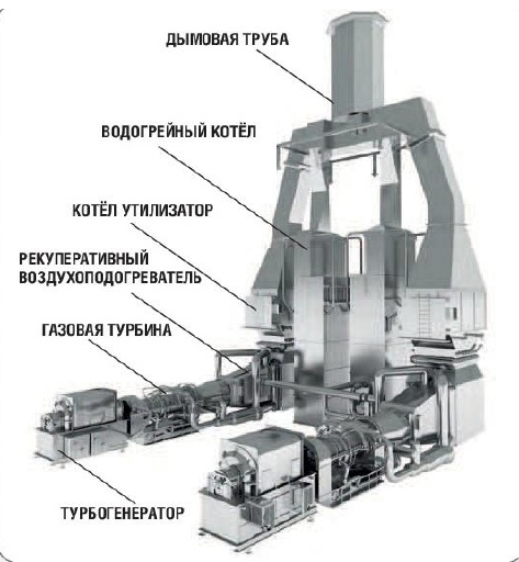 Газотурбинная станция