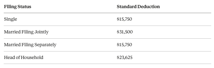 Таблица стандартных вычетов для 2025 года. Standard Deduction (2025 tax year)
