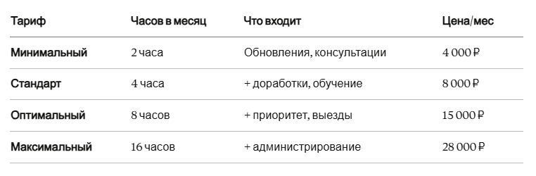 Сопровождение 1С в Екатеринбурге - таблица стоимости абонентского обслуживания