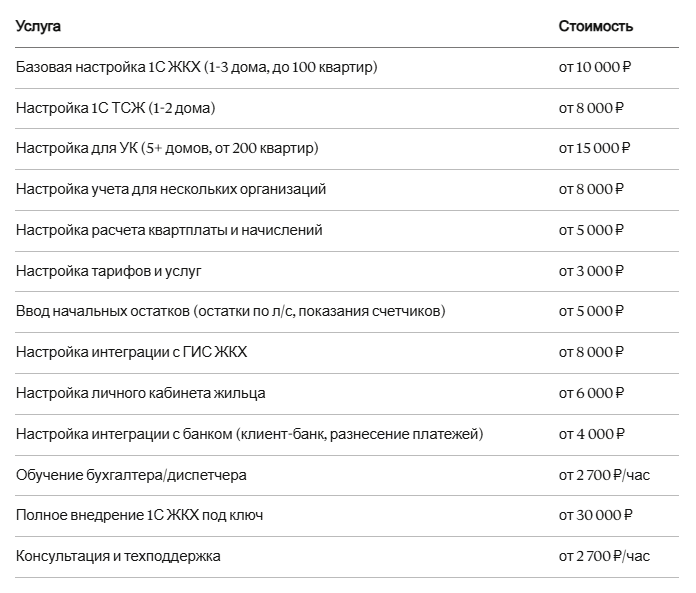 Стоимость настройки 1С ЖКХ и ТСЖ в Екатеринбурге таблица цен