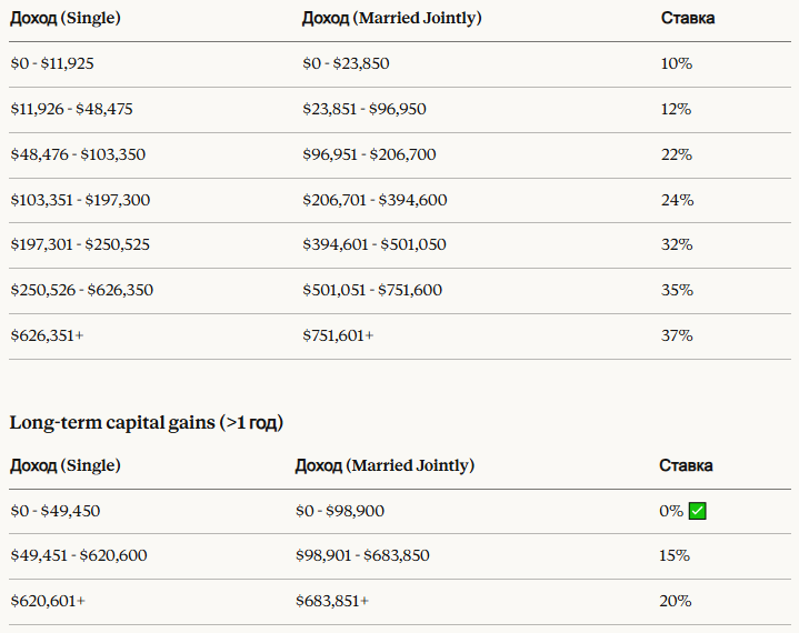 Налоговые ставки 2026 в США: таблицы и примеры