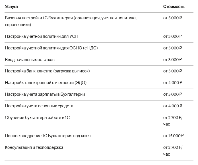 Настройка 1С стоимость таблица