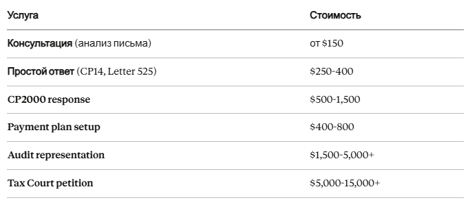 Стоимость CPA услуг при аудите IRS.