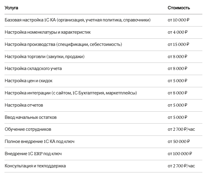 Таблица стоимости настройки 1С Комплексная автоматизация в Екатеринбурге