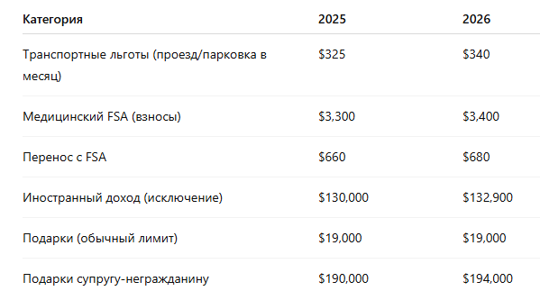 Таблица изменений в лимитах 2025-2026