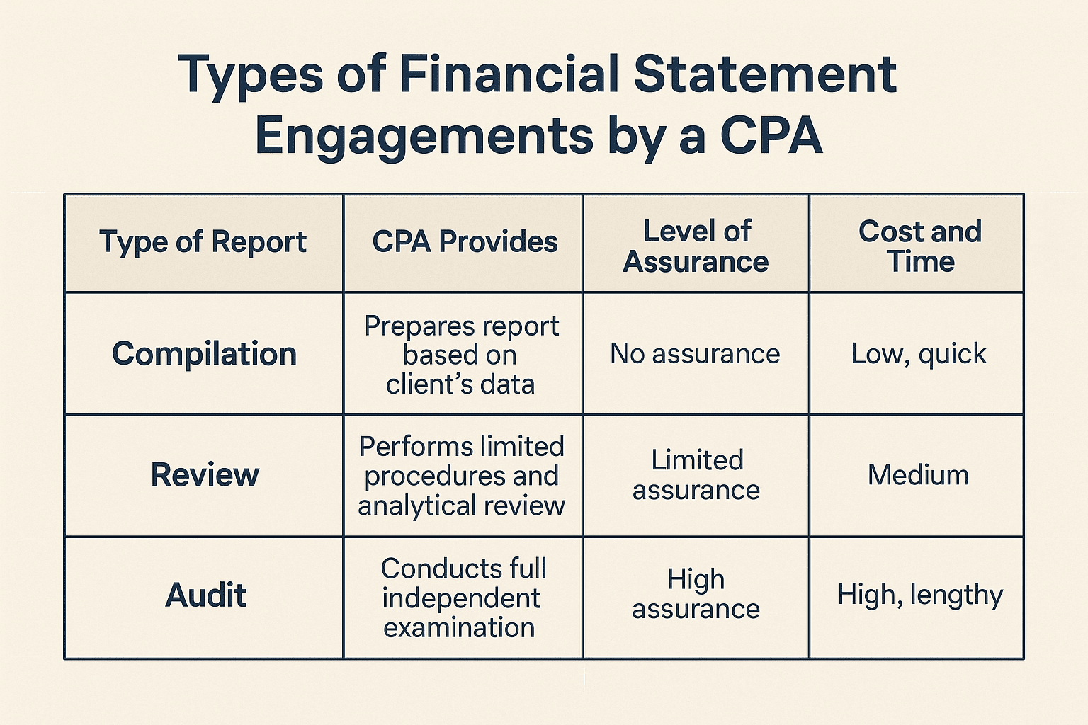 финансовая отчетность от CPA