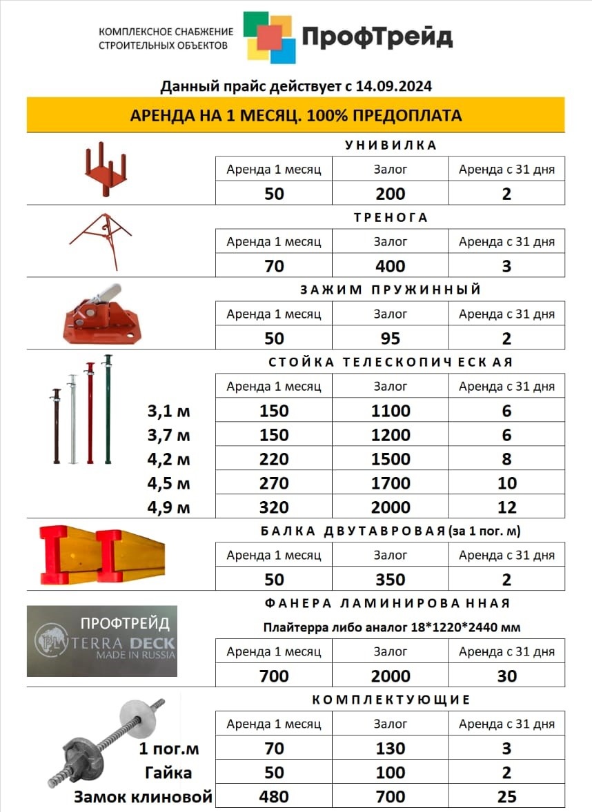 аренда опалубки месяц