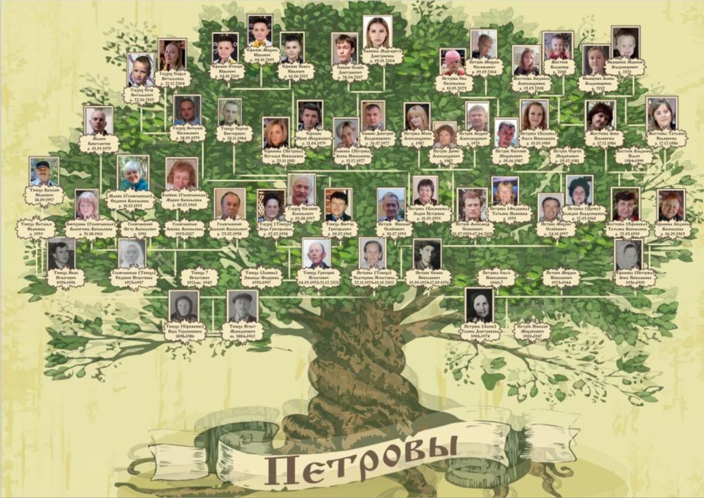 генеалогическое древо дизайн