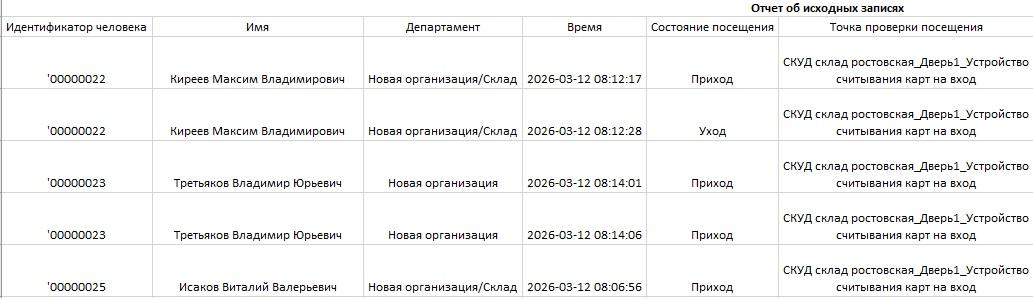 Программа Интеграция 1С и СКУД  для учета рабочего времен