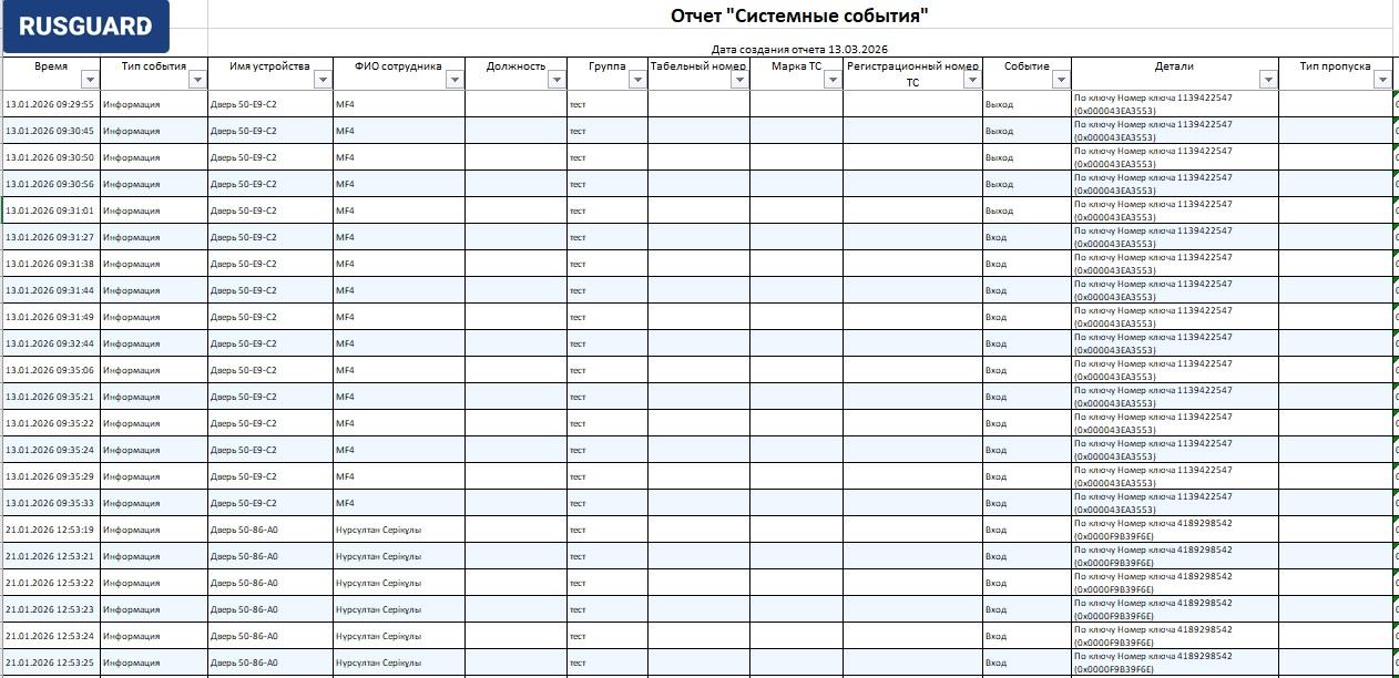 Программа Интеграция 1С и СКУД  для учета рабочего времен