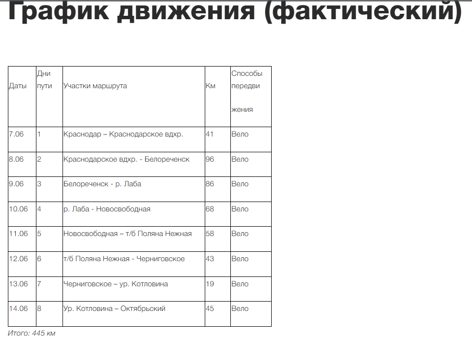 Упоминание в маршруте урочища Котловина и посёлка Октябрьский, через Гунайку 4