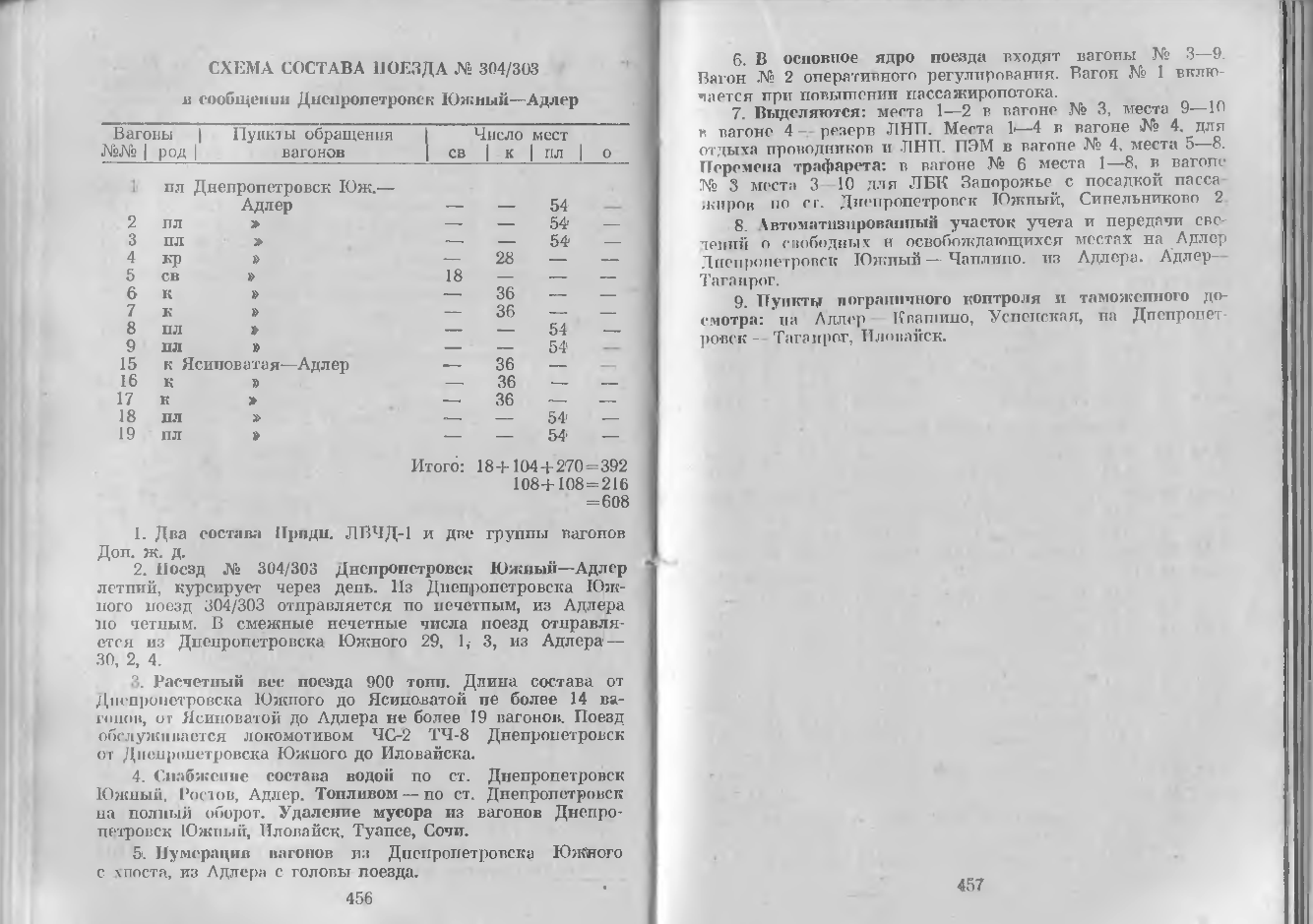 Расписание поезда 304/303 Днепропетровск-Южный - Адлер Расписание поезда 304/303 Днепропетровск-Южный - Адлер