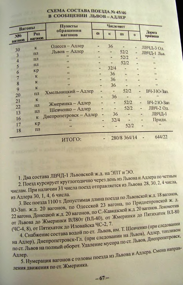 Схема поезда № 46 / 45 Львов - Адлер Схема поезда № 46 / 45 Львов - Адлер