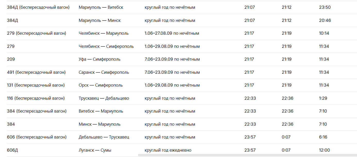 Станция Лисичанск расписание поездов 2009-2010